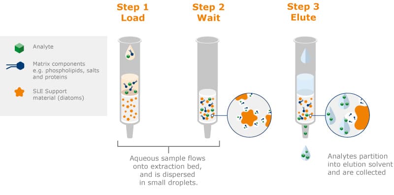 Preparing standards for compound identification and quantification can be a tedious and time-consuming process