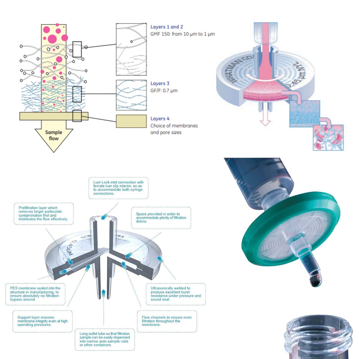 Syringe filters are a simple, rapid solution for filtering samples prior to column chromatography