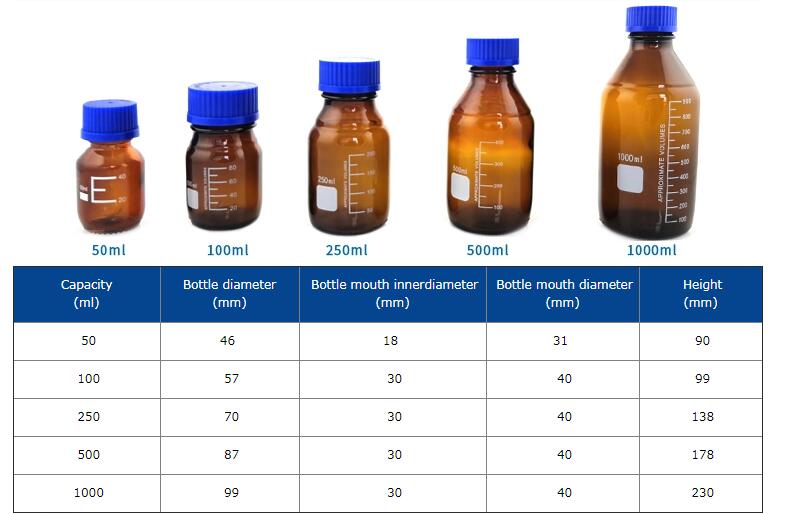 Detail of the Amber Reagent Bottle from 250ml to 1000ml