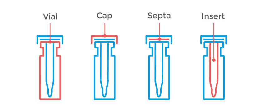 2ml Autosampler Vials with Insert for Sale