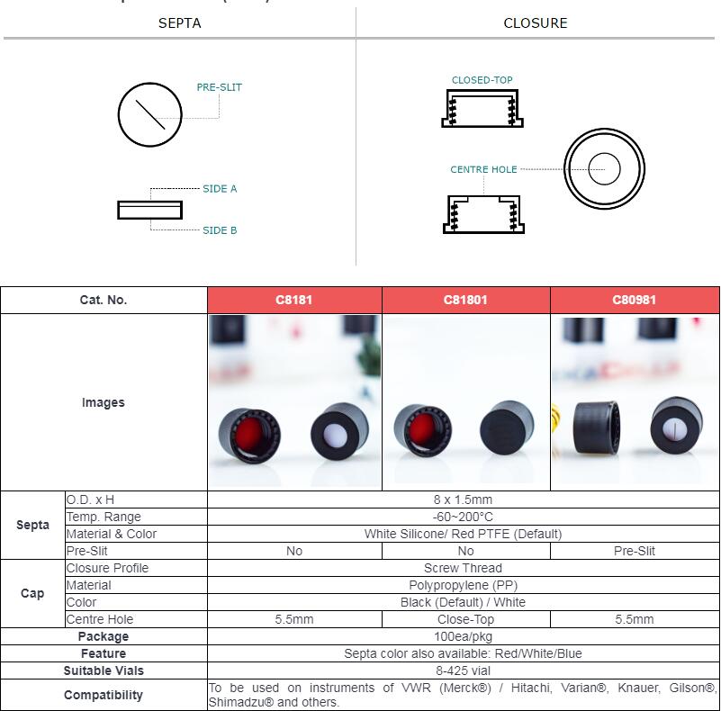 Closure & Septa for 8-425 (8mm) Screw HPLC Vials for Sale