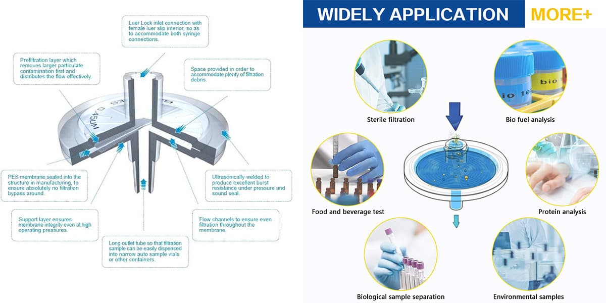 Application of PTFE syringe filters