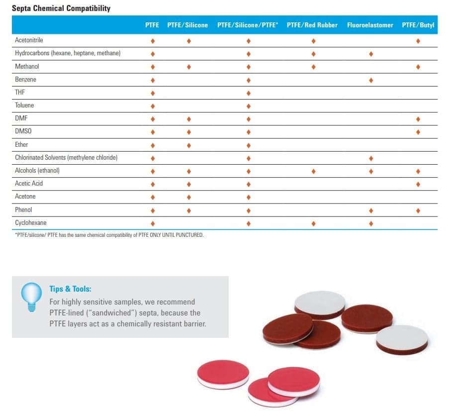 HPLC septa in PTFE and silicone