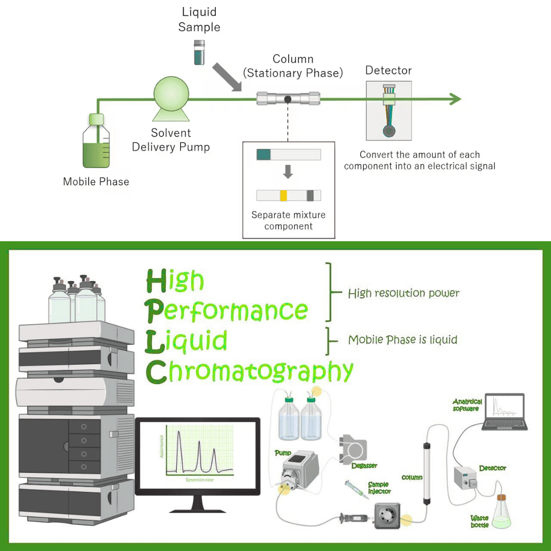 GC, GC-MS, HPLC & TOC: Essential Tools for Organic Compound Analysis