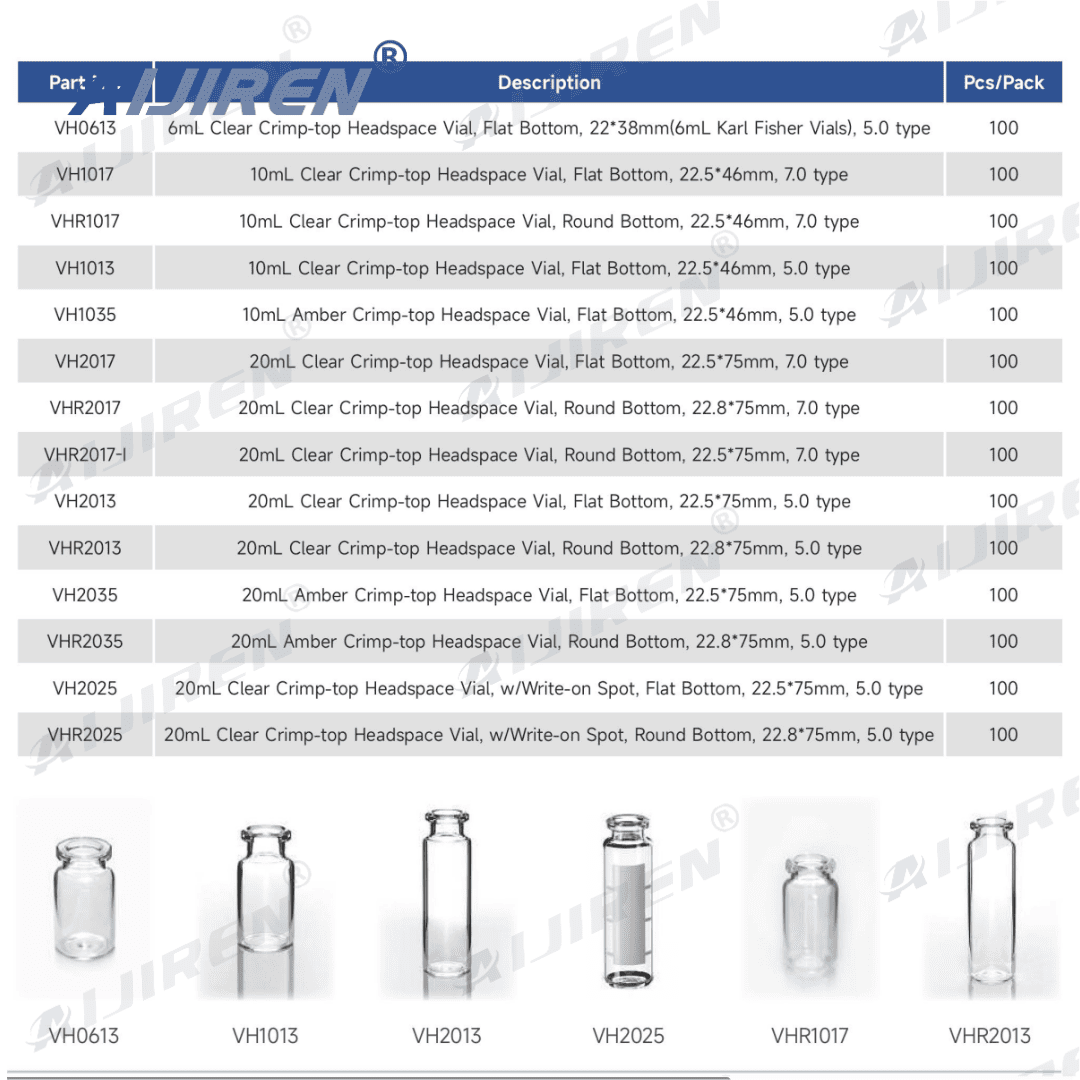 AIJIREN Screw Cap Headspace Vials Overview – 6–20mL Flat & Round Bottom