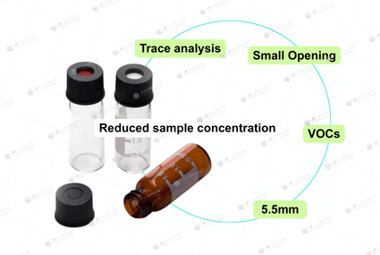 Protecting High-Cost Auto-Injectors