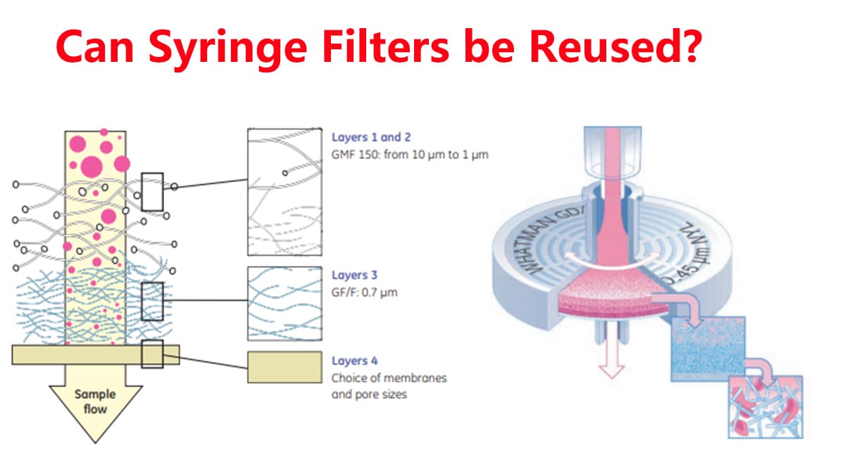 Can Syringe Filters be Reused