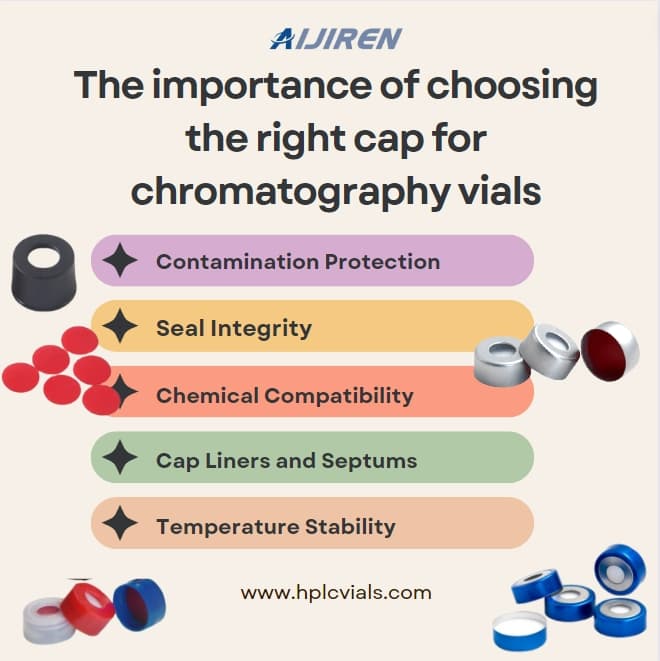 Everything you need to know about the importance of choosing the right cap for chromatography vials