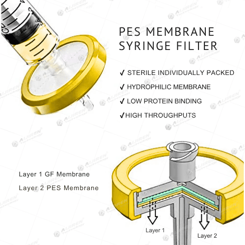PES syringe filter disassembly diagram