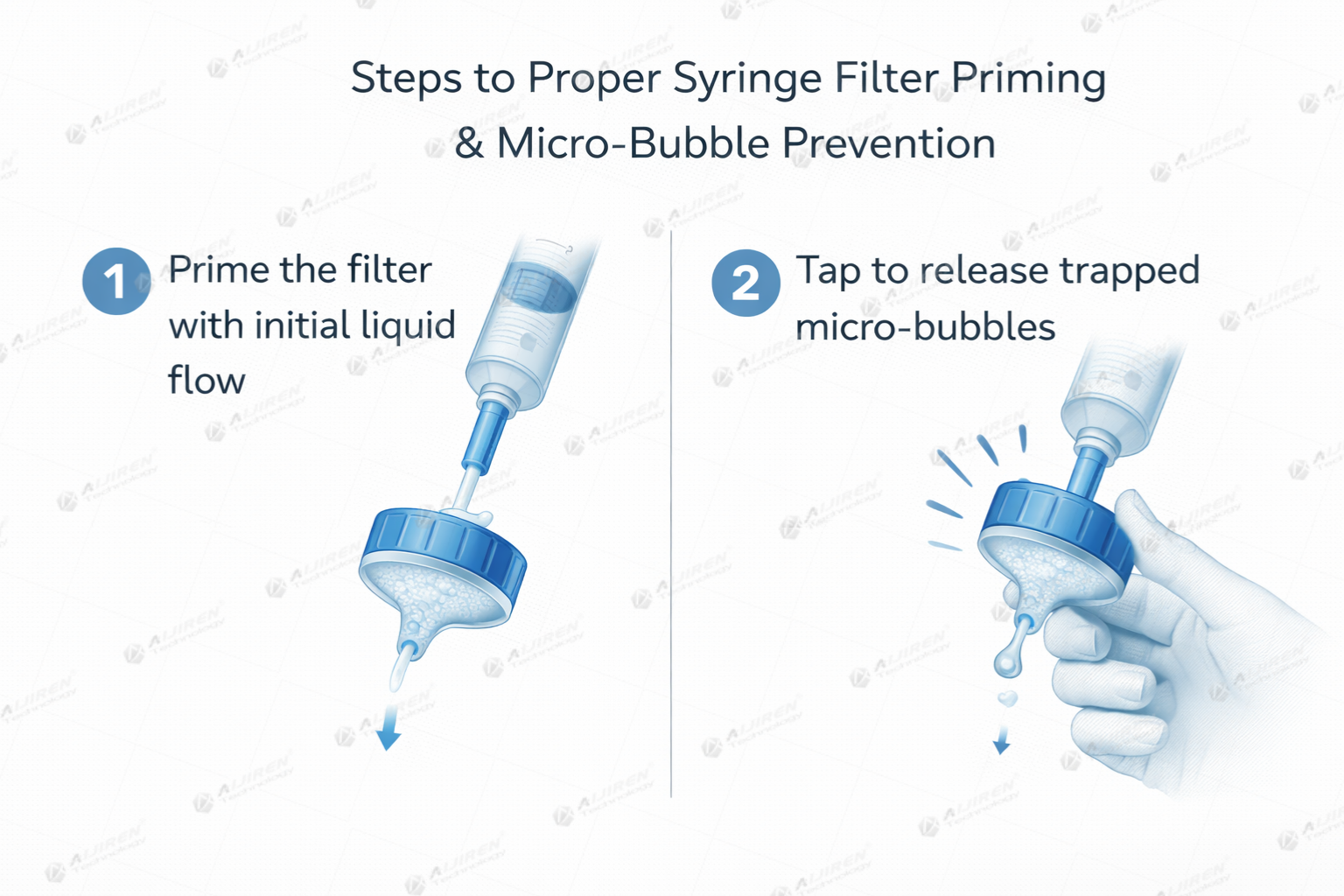 Step-by-step guide for priming a syringe filter and tapping to release trapped micro-bubbles