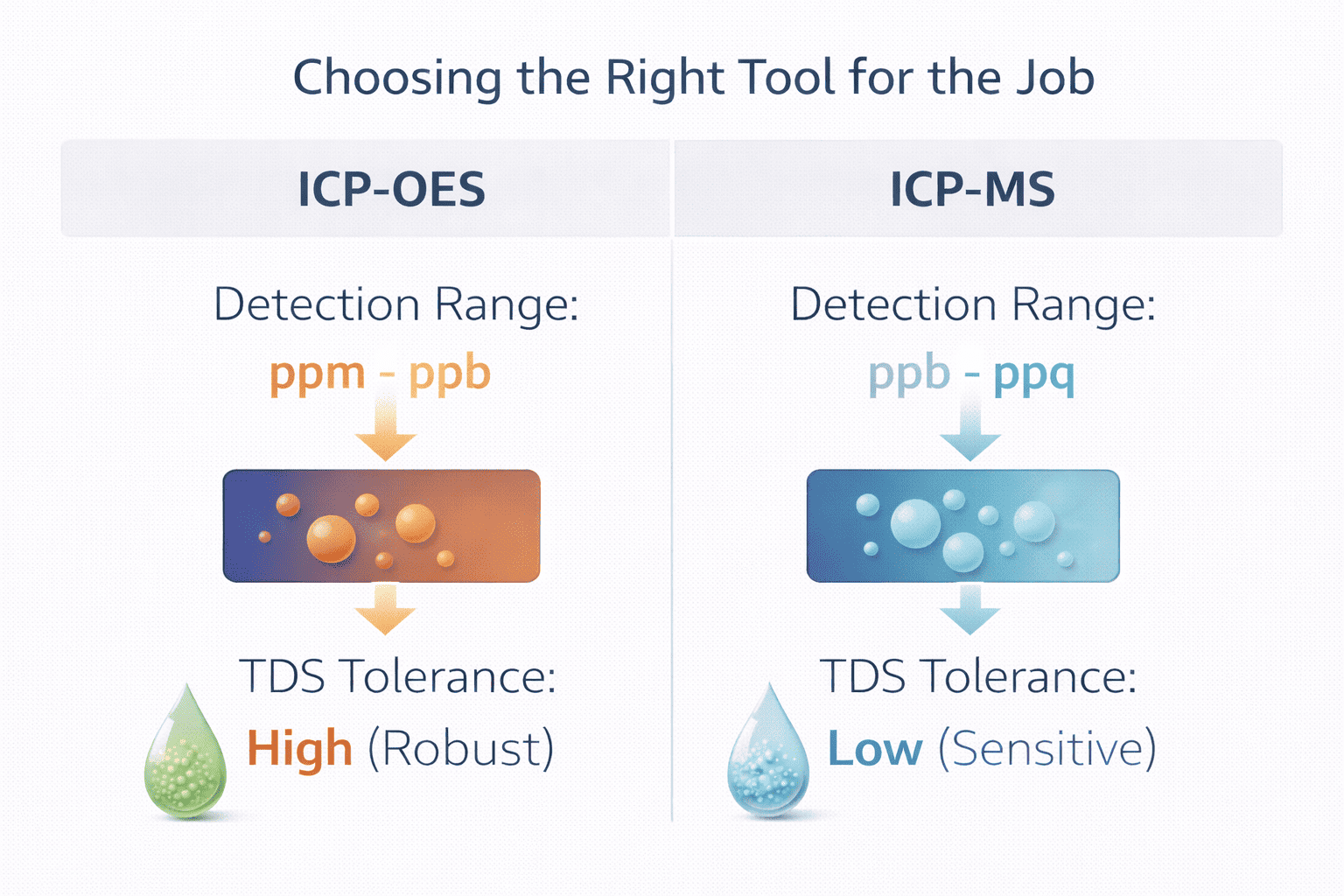 choosing-the-right-tool-for-the-job
