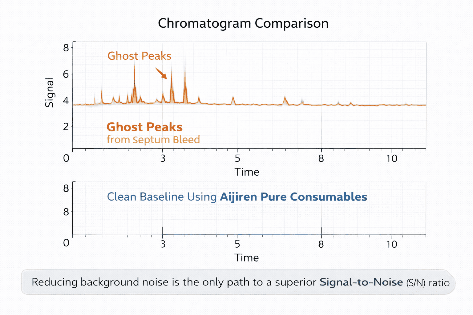 Dynamic force diagram of the injection needle as it pierces the septum.