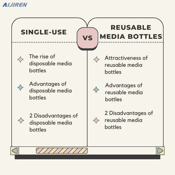 Single-Use vs. Reusable Media Bottles: What's Ideal