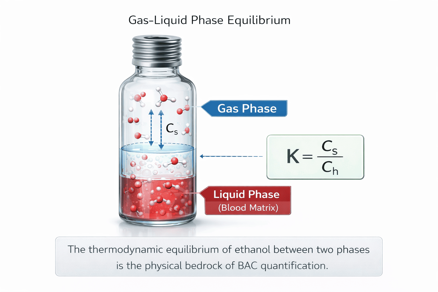 High precision headspace vials and septa for accurate blood alcohol content analysis