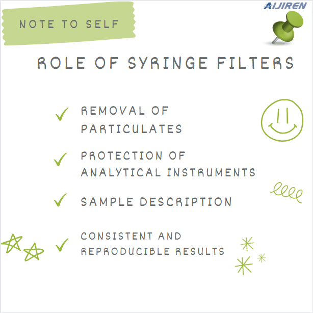 What Is the Role of Syringe Filters in Environmental Contaminant Analysis?