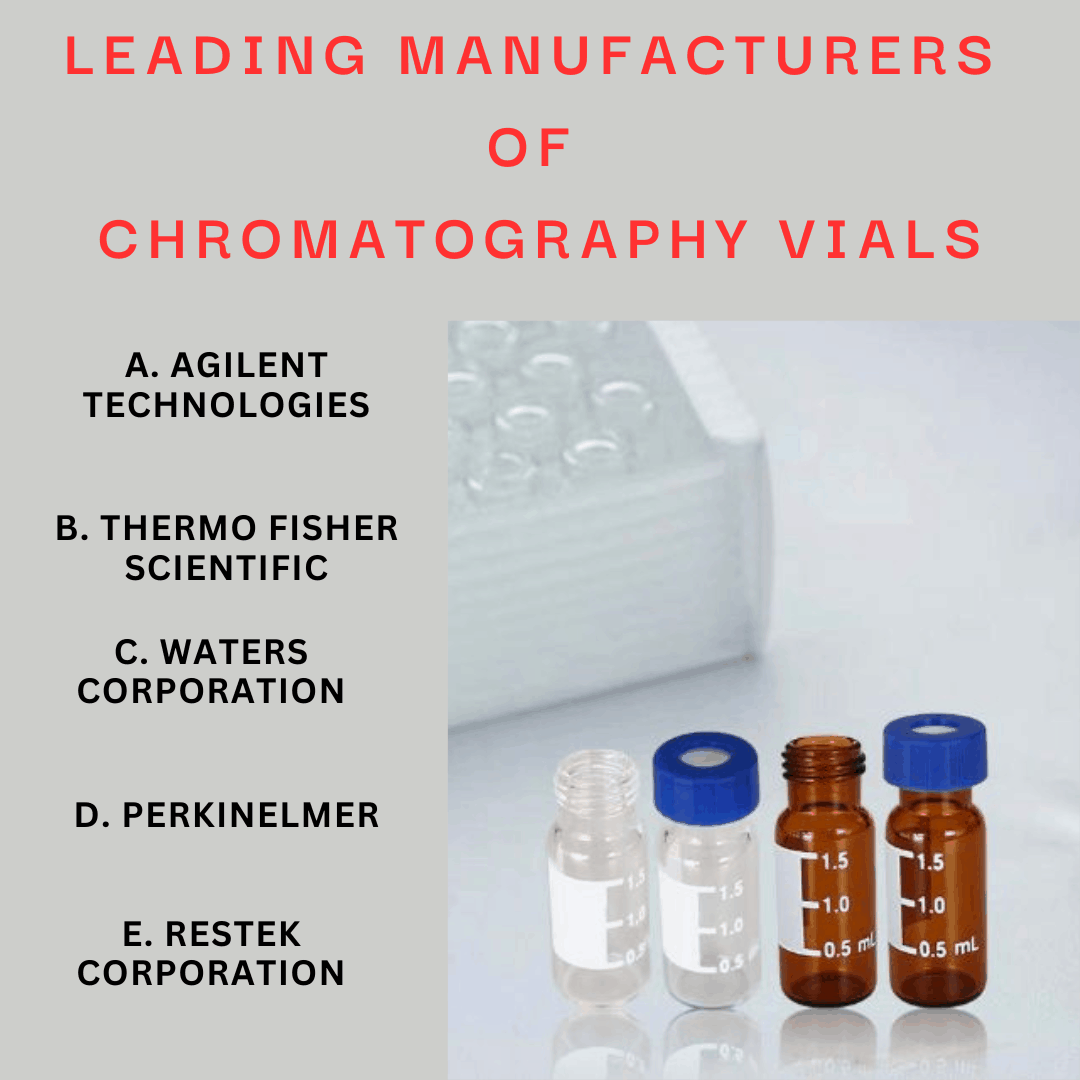 Exploring the Leading Manufacturers of Chromatography Vials