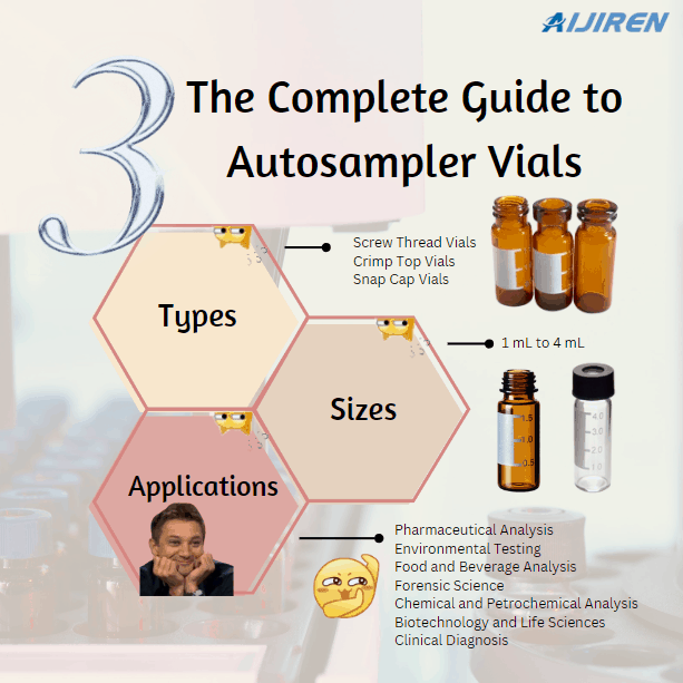 The Complete Guide to Autosampler Vials: Types, Sizes, and Applications
