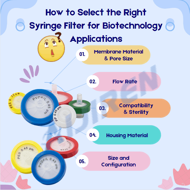 How to Select the Right Syringe Filter for Biotechnology Applications