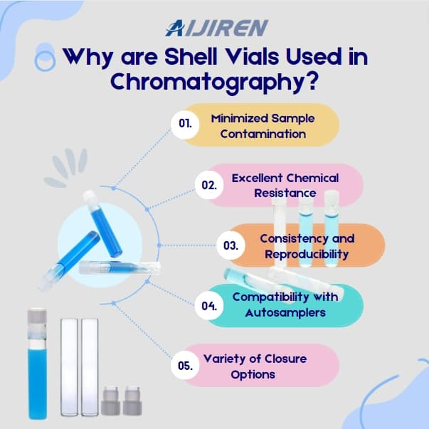 Why are Shell Vials Used in Chromatography? 7 Reasons